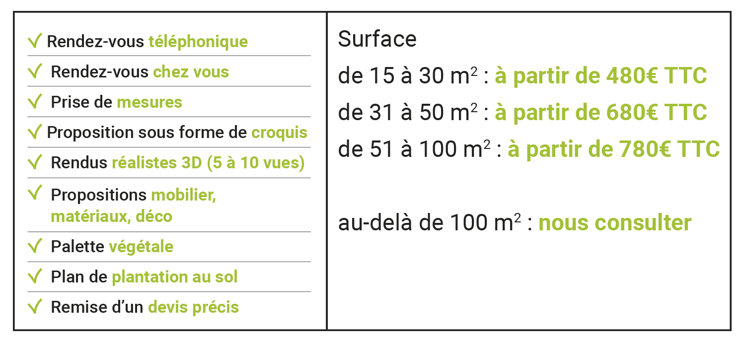 Tarifs Aménagement extérieur Terrasse, Rooftop