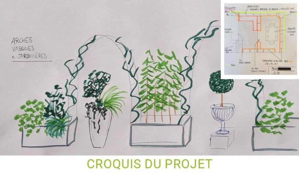 Aménagement extérieur Rooftop croquis projet